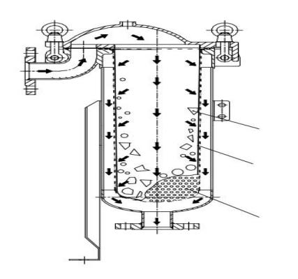 多袋式過(guò)濾器原理圖及相關(guān)參數(shù)