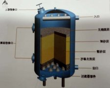 10T處理量石英砂過濾器工作運行原理